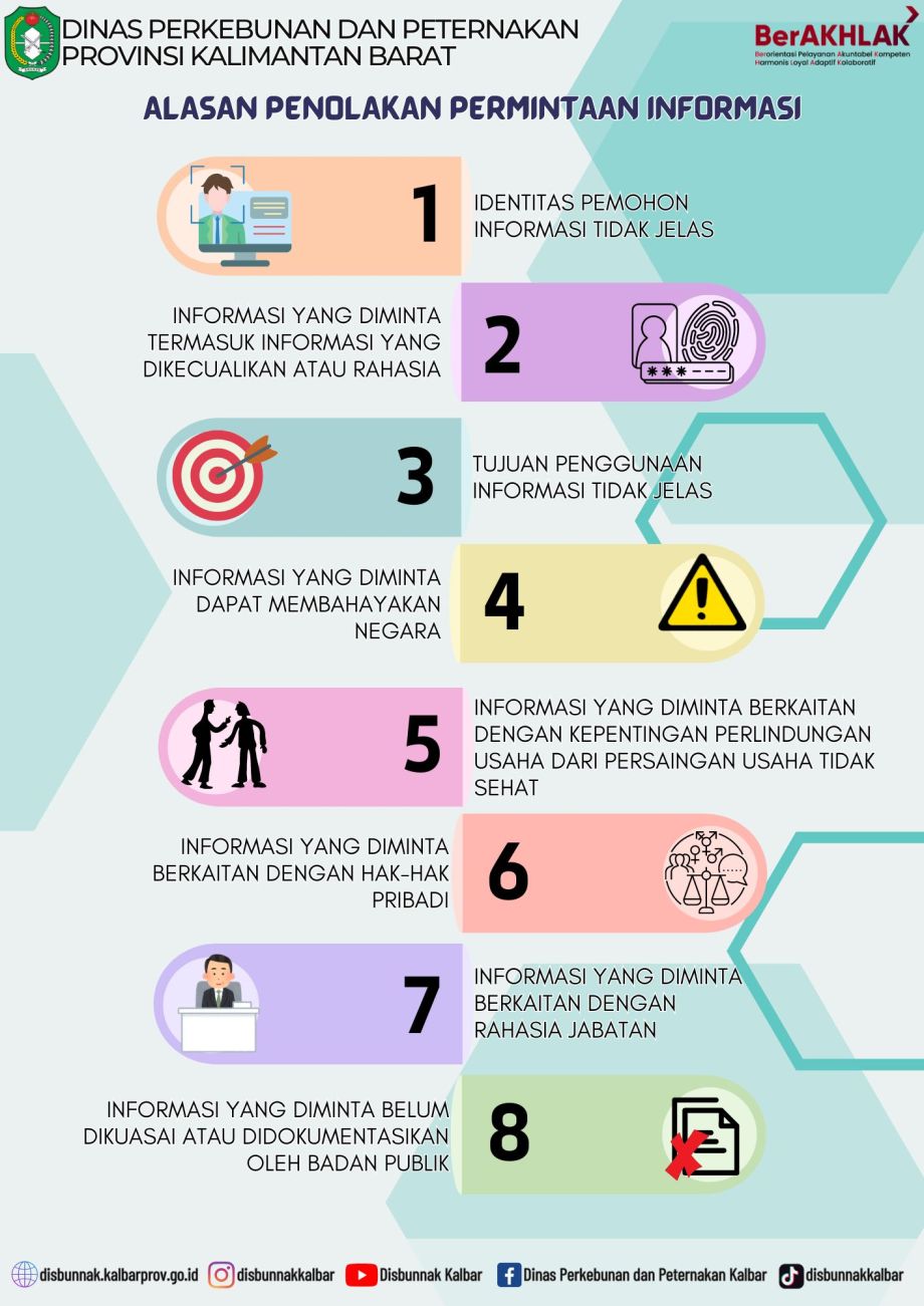 Alasan Penolakan Informasi